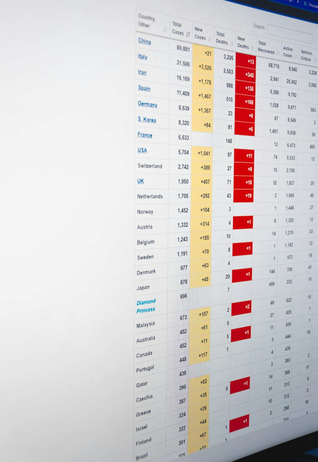 corporate software dashboard